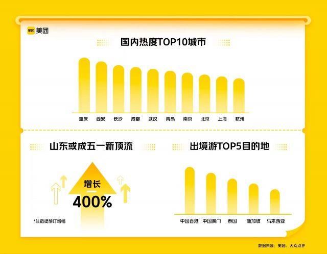 2023年“五一”假期文化和旅游市场情况